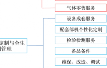 凯时官网登录入口