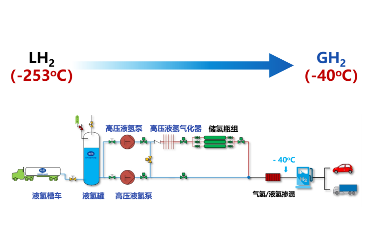 凯时官网登录入口