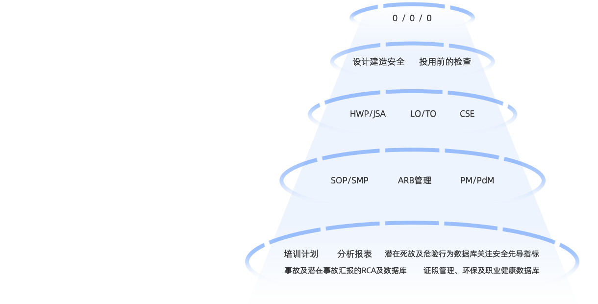 凯时官网登录入口